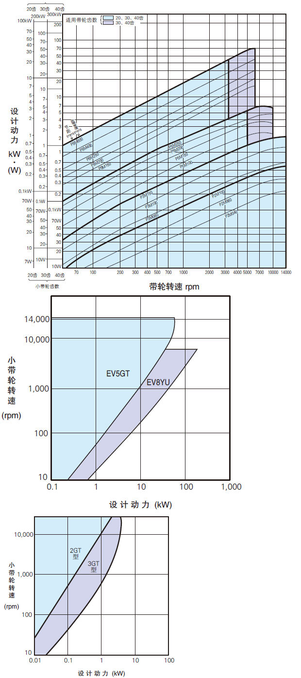 同步轮选型图