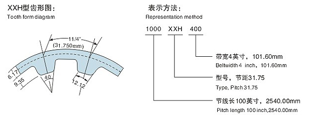 XXH同步带齿型图 XXH同步带齿型图