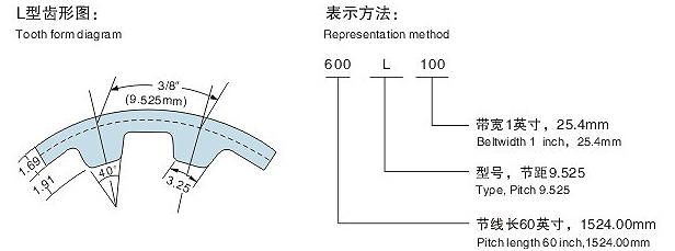 L同步带齿形图 L同步带齿形图