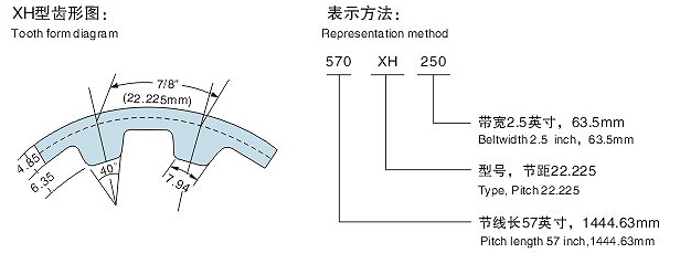 XH同步带齿形图 XH同步带齿形图