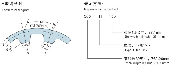 H同步带齿形图 H同步带齿形图