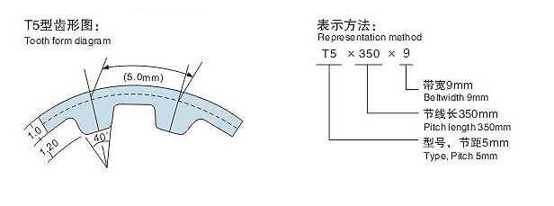 T5同步带齿形图 T5同步带齿形图