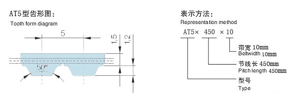 AT5同步带齿形图