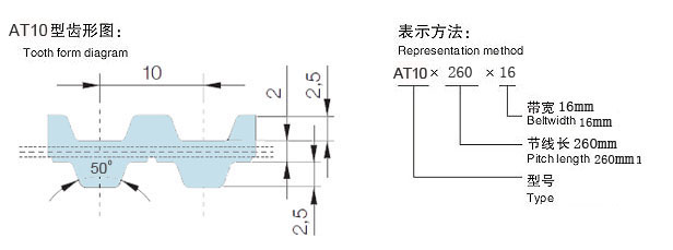 AT10同步带齿型图 AT10同步带齿型图