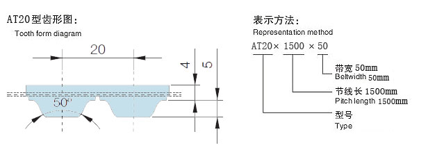 AT20同步带齿型图 AT20同步带齿型图
